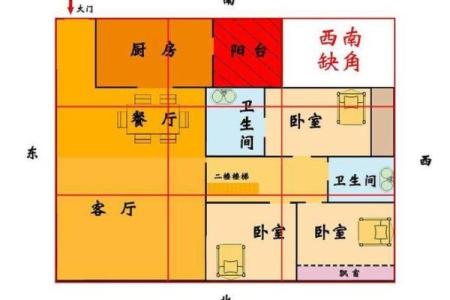风水学中新房装修之风水的讲究