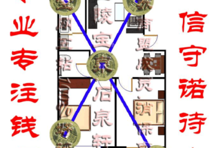 五帝钱摆放风水