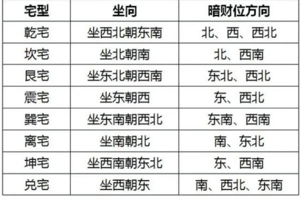 风水上家中财位在哪里图解明暗财位