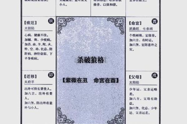 紫薇斗数格局测算