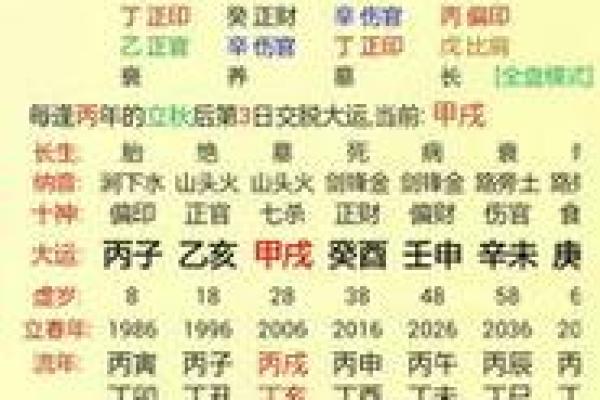 算命的假婚姻是啥意思  命中有假婚姻
