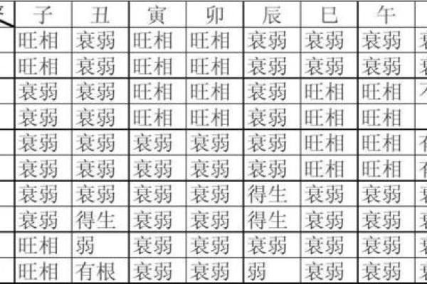 女命八字日干克日支