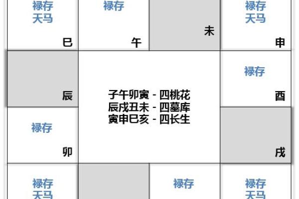 紫薇斗数财骑马