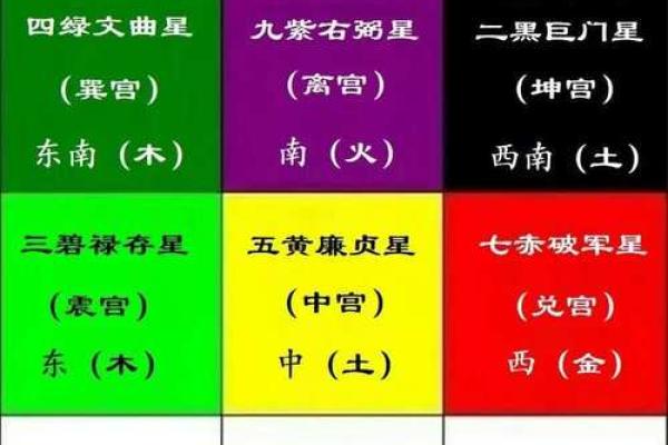 玄空飞星吉凶排盘