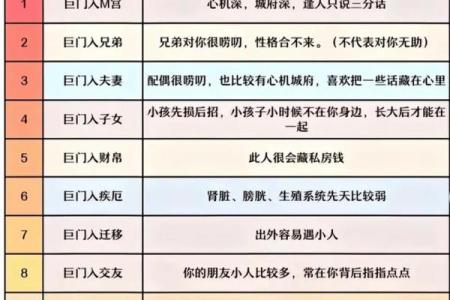 紫薇斗数四墓宫
