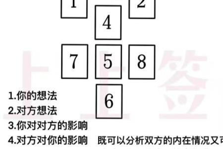 塔罗测试：最近你的恋爱运如何？