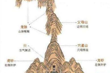 坟地风水顺口溜？知道钱财不愁