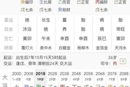 八字壬水日元分析：性格特点、事业、健康与婚姻