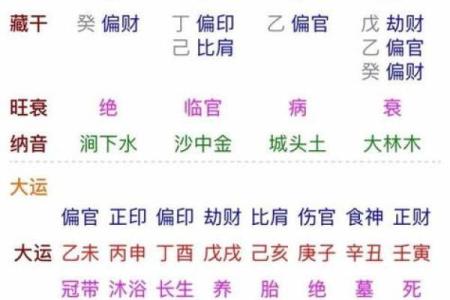 八字日主天干看你适合出生的季节