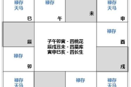 紫薇斗数财骑马