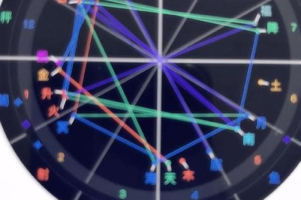 看懂「宫位」，读星盘才算开始入门