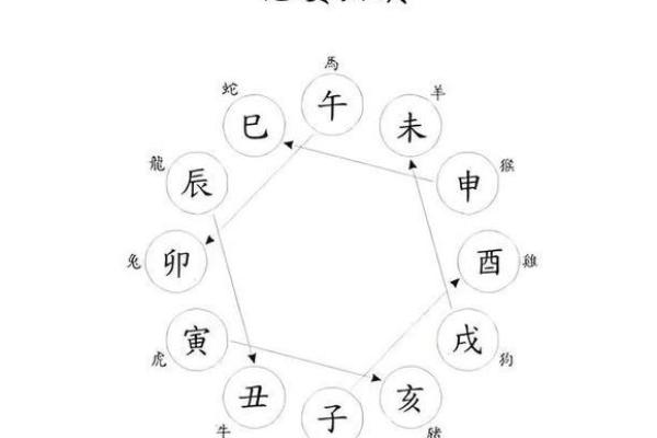 八字流年交界