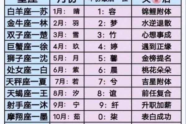最准姓名配对缘分测试吉凶 最准姓名配对缘分测试结果？