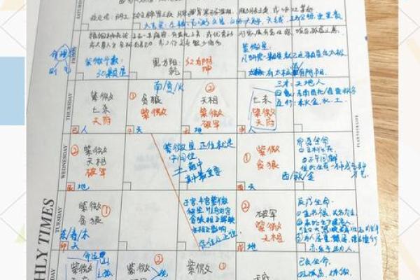三问紫微斗数星曜大全解析 紫微斗数星曜详解？