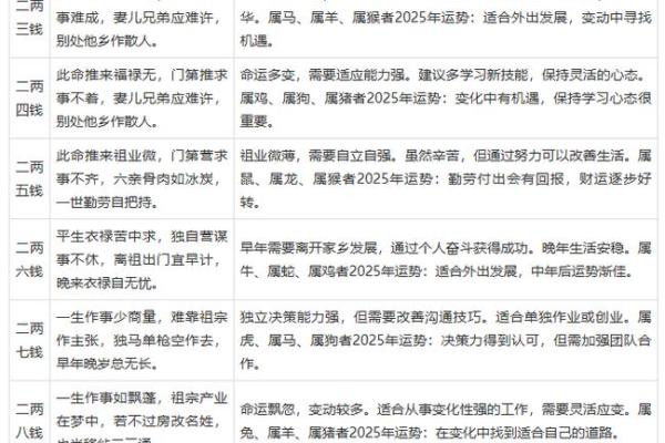 生辰八字称骨算命表 你的八字如何算命