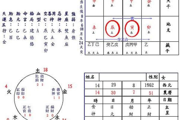 八字相生与相合