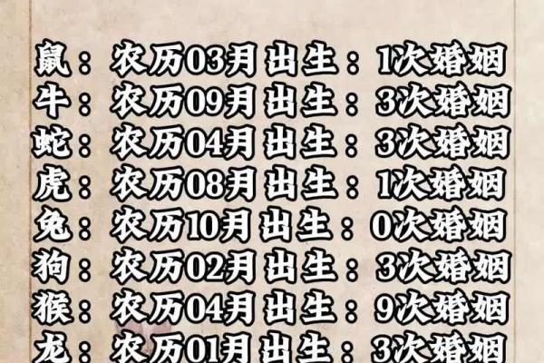 八字看结婚时间