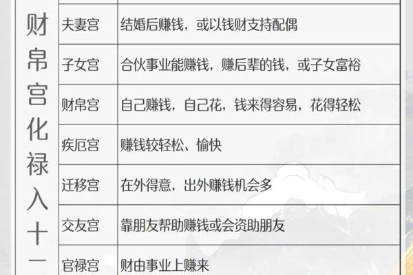 紫薇斗数财帛宫天官