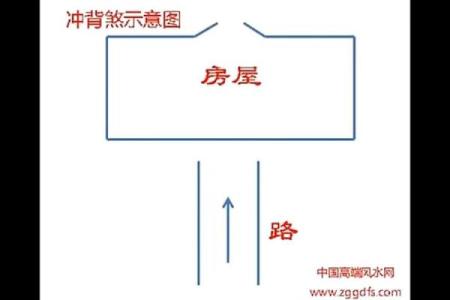 风水中什么是枪煞