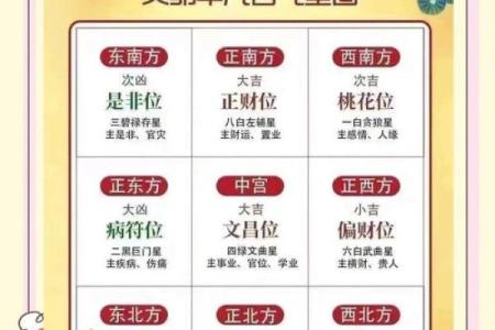 知识：生活中常见的风水学知识