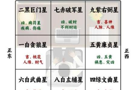 办公室风水座位朝向哪里好利于工作