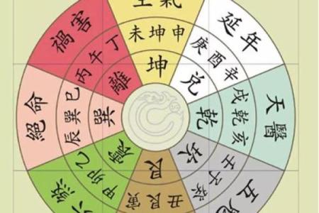 八字带天医好不好 八字带天医管用吗