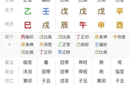 十月八字