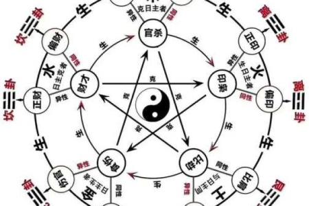 八字生性勇猛的取像