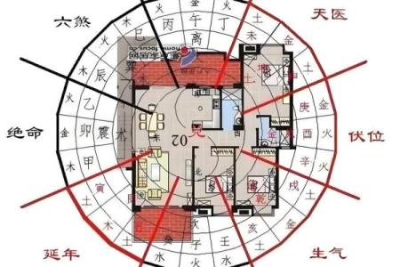 教你怎样查看自家里风水好不好