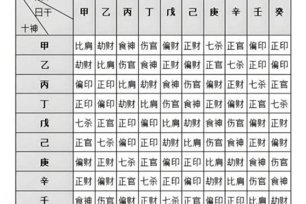 八字地支财生杀 八字地支财亡生旺
