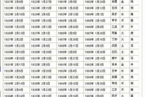八字是什么肖