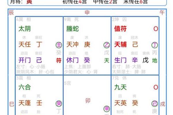 八字与奇门