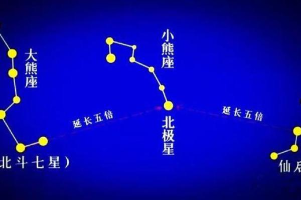 紫薇星在北斗九星中的位置