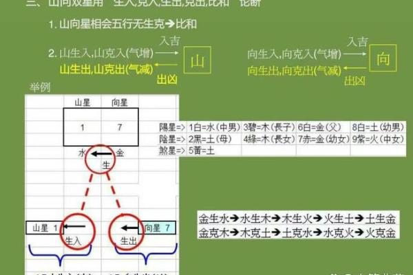 玄空风水基础，玄空风水的概念