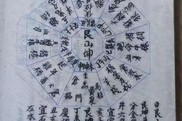 怎么识风水