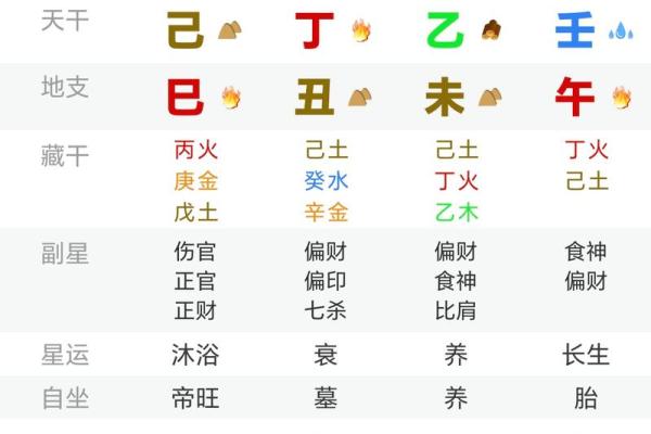 姓名八字评分测算