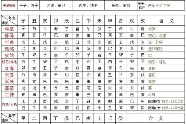 八字禄神对于人们的命运的影响