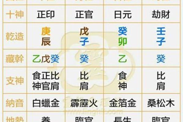 生辰八字罗盘表：揭秘八字含义与个人命运解析