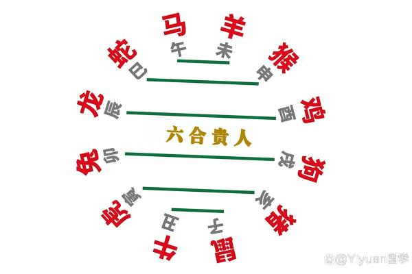 八字有贵人