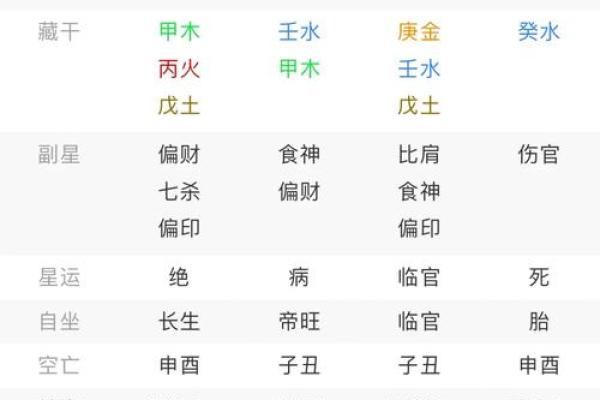 八字缺水喜用神为土如何化解