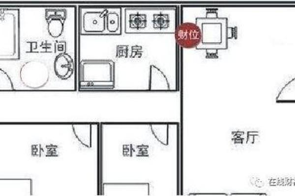 厨房灶位的吉凶风水该如何判断
