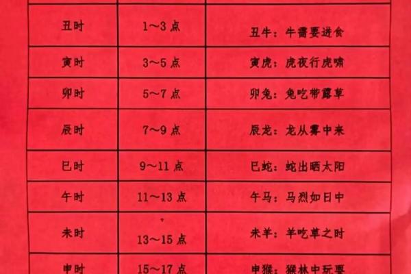 根据生辰八字算命很准