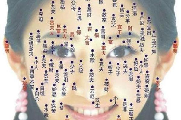 眼相算命图解大全
