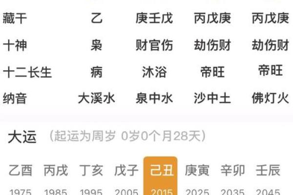 八字不配
