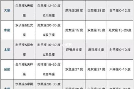 紫微斗数诸星落诸宫之，天相星：阳水疾厄宫详解