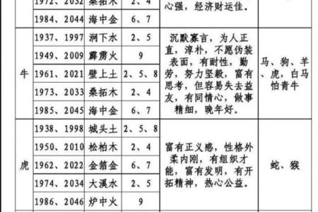夫妻八字算命看婚姻批八字算婚姻感情命理预测算婚姻会不会二婚