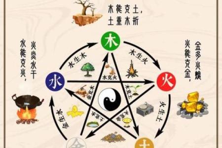 风水改变命运