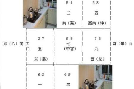 厨房灶位的吉凶风水该如何判断