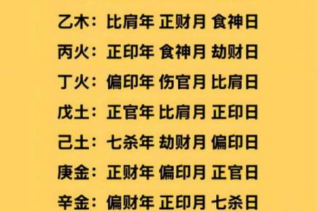 八字-论丁巳日甲辰时