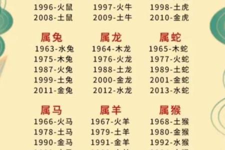 生辰八字怎么看啥命